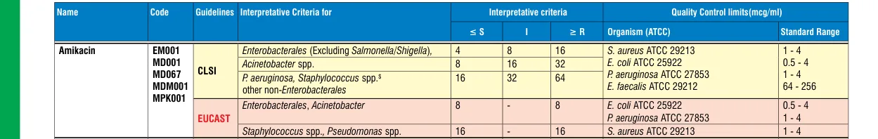 EM001-10ST in the MIC interpretative chart, printed page 338
