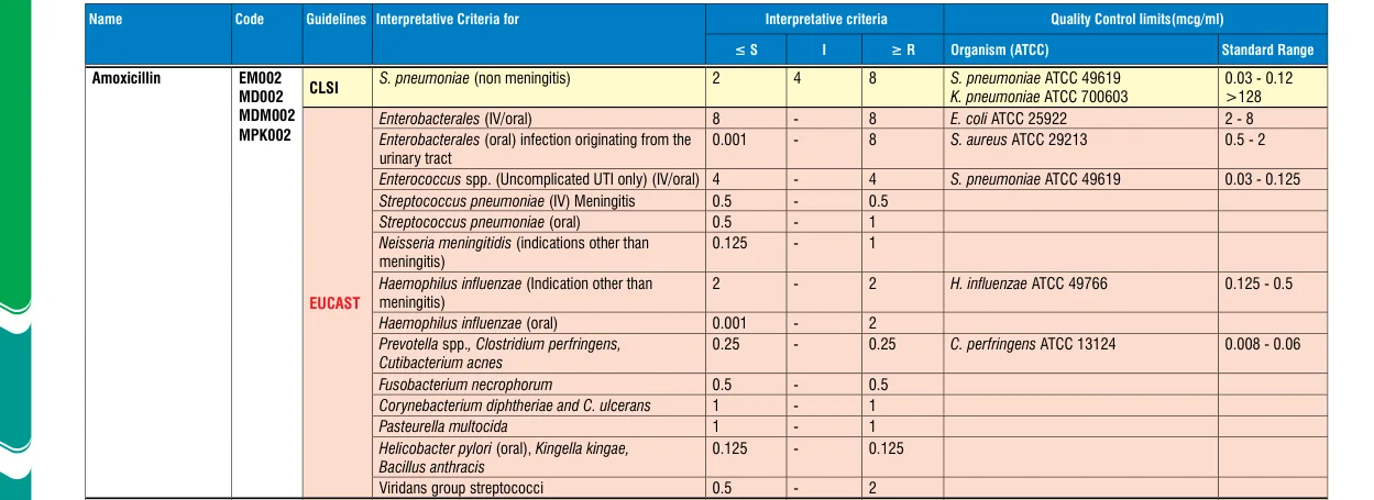 EM002-10ST in the MIC interpretative chart, printed page 338