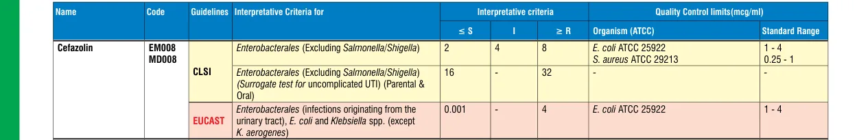 EM008-10ST in the MIC interpretative chart, printed page 340