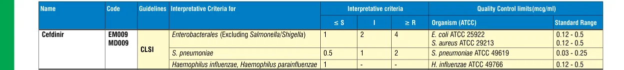 EM009-10ST in the MIC interpretative chart, printed page 340