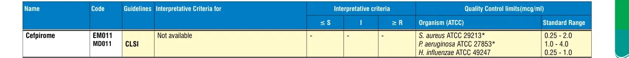 EM011-10ST in the MIC interpretative chart, printed page 341