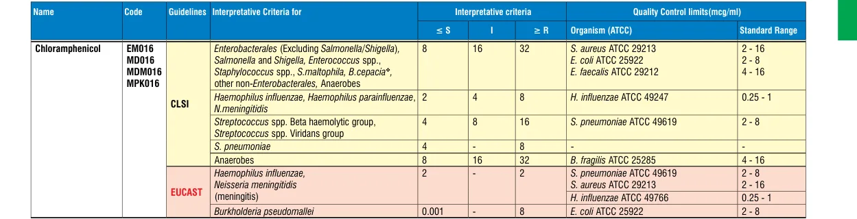 EM016-10ST in the MIC interpretative chart, printed page 343