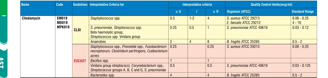 EM019-10ST in the MIC interpretative chart, printed page 344
