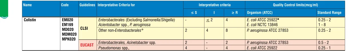 EM020-10ST in the MIC interpretative chart, printed page 344