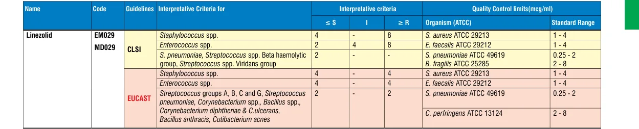 EM029-10ST in the MIC interpretative chart, printed page 347