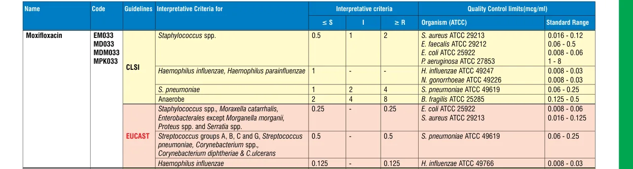 EM033-10ST in the MIC interpretative chart, printed page 349