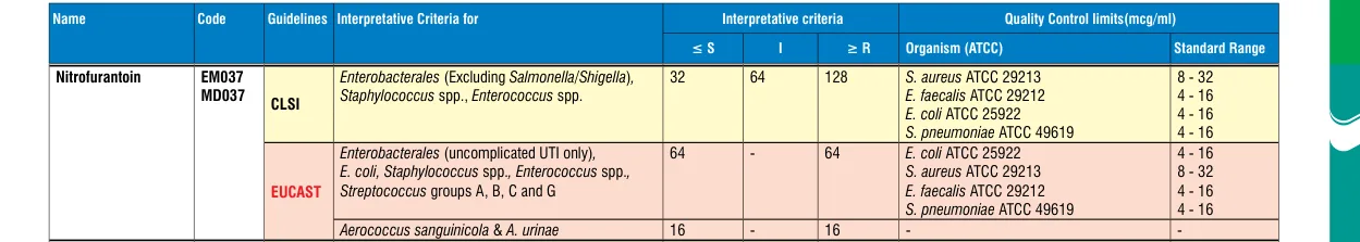 EM037-10ST in the MIC interpretative chart, printed page 349