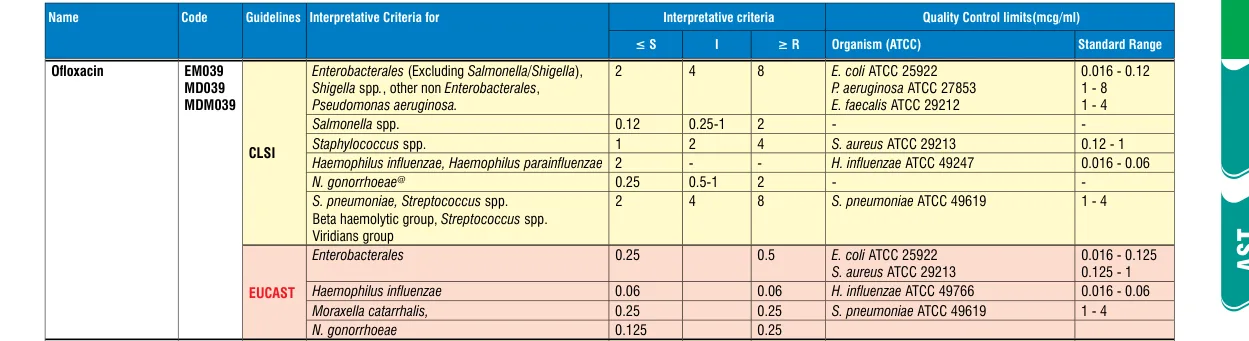 EM039-10ST in the MIC interpretative chart, printed page 349