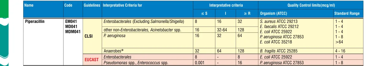 EM041-10ST in the MIC interpretative chart, printed page 350