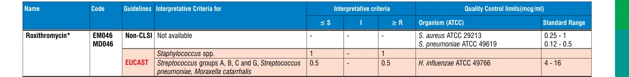 EM046-10ST in the MIC interpretative chart, printed page 351