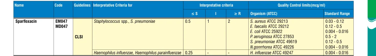 EM047-10ST in the MIC interpretative chart, printed page 351