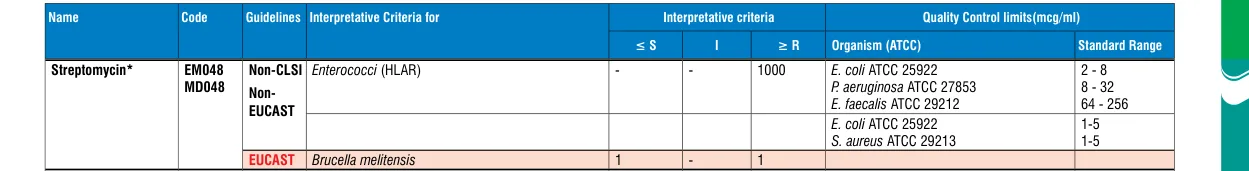 EM048-10ST in the MIC interpretative chart, printed page 351