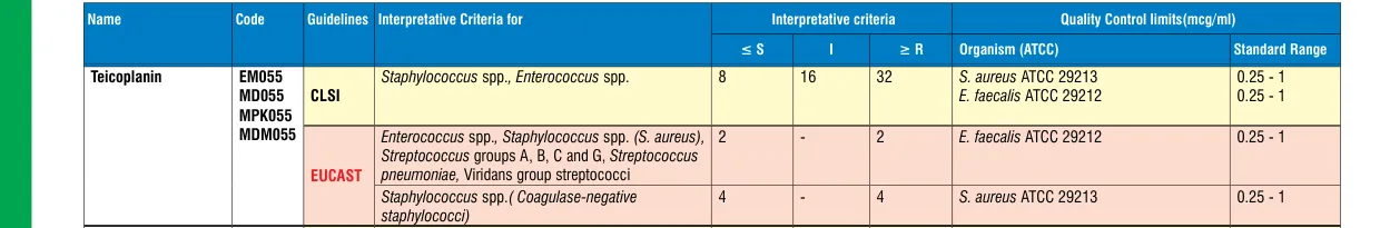 EM055-10ST in the MIC interpretative chart, printed page 352