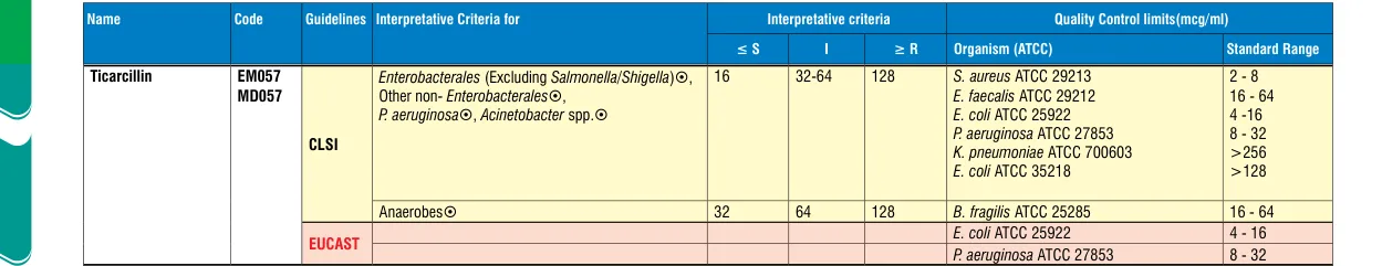 EM057-10ST in the MIC interpretative chart, printed page 352