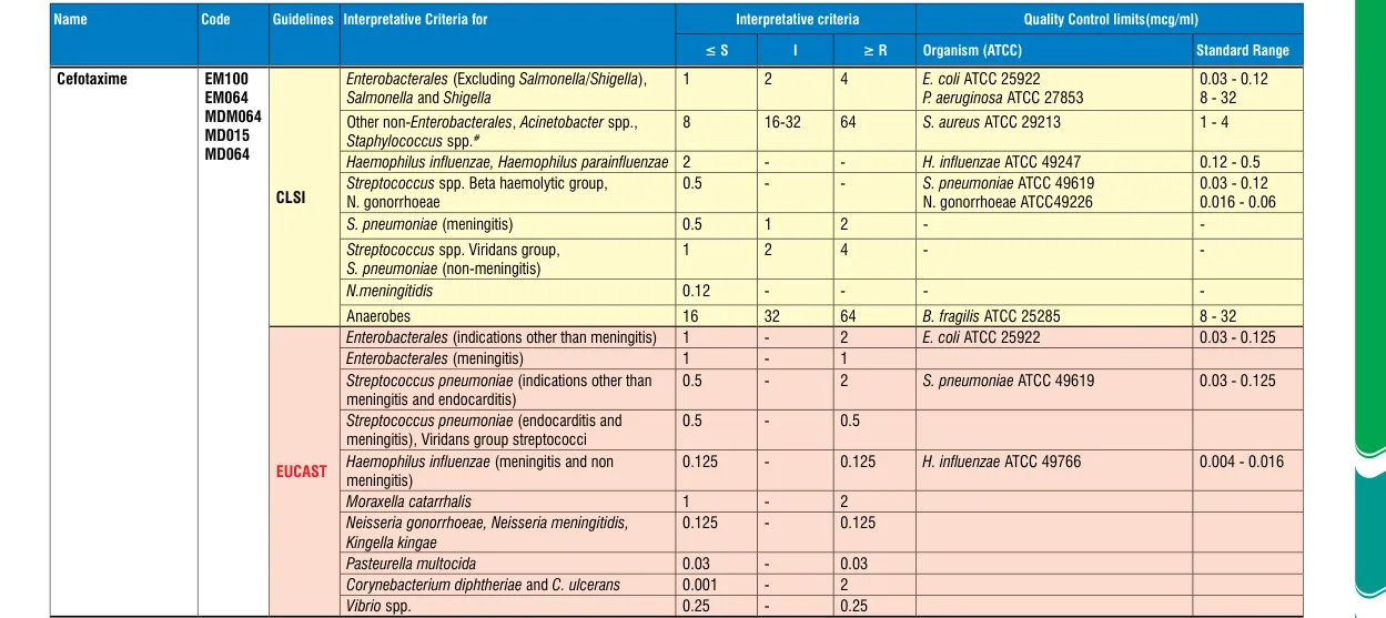 EM064-10ST in the MIC interpretative chart, printed page 341