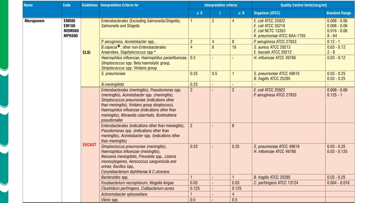 EM080-10ST in the MIC interpretative chart, printed page 348