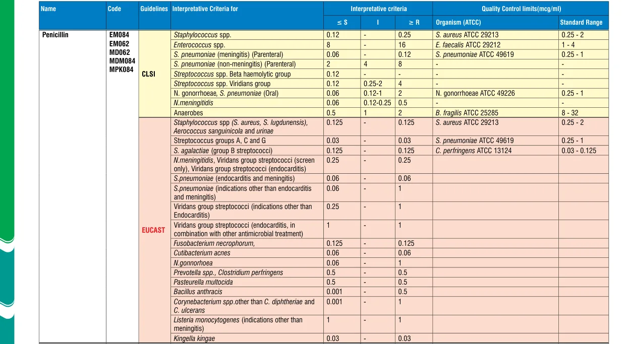 EM084-10ST in the MIC interpretative chart, printed page 350