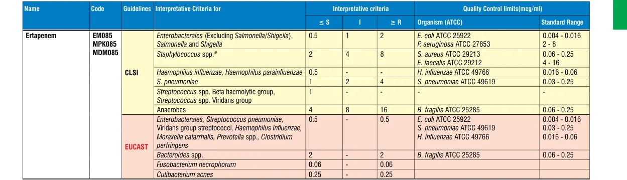 EM085-10ST in the MIC interpretative chart, printed page 345