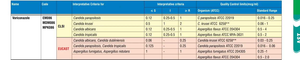 EM086-10ST in the MIC interpretative chart, printed page 355