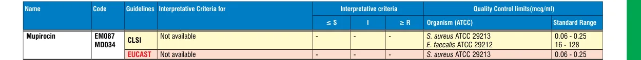 EM087-10ST in the MIC interpretative chart, printed page 349