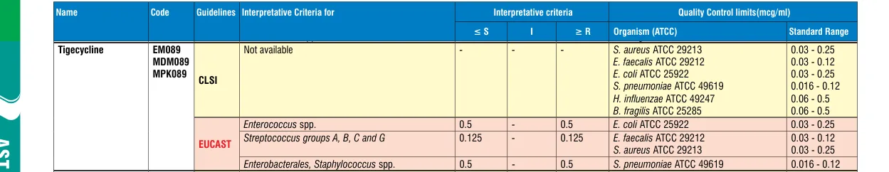 EM089-10ST in the MIC interpretative chart, printed page 352