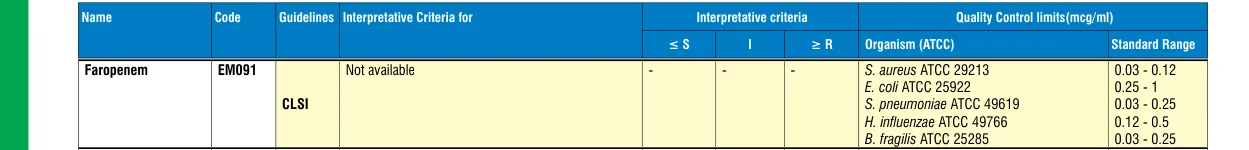 EM091-10ST in the MIC interpretative chart, printed page 346