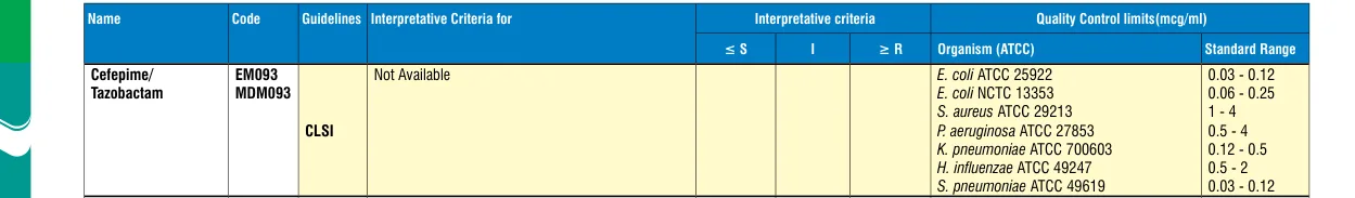 EM093-10ST in the MIC interpretative chart, printed page 340
