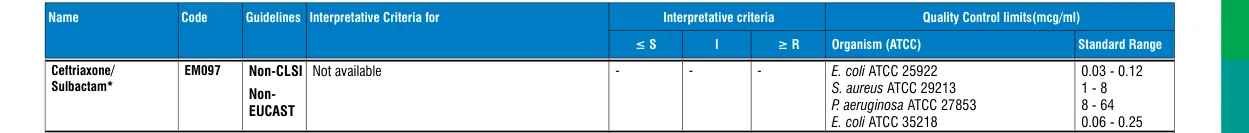 EM097-10ST in the MIC interpretative chart, printed page 343