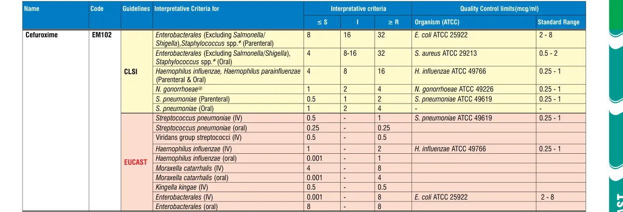 EM102-10ST in the MIC interpretative chart, printed page 343