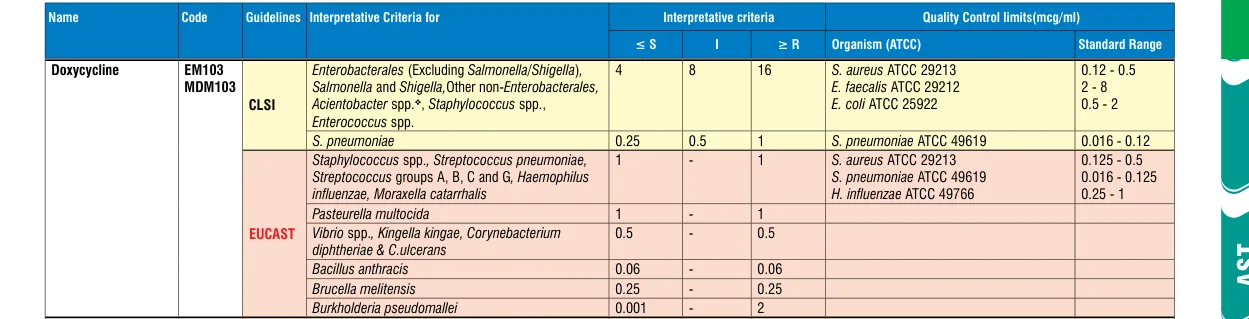 EM103-10ST in the MIC interpretative chart, printed page 345