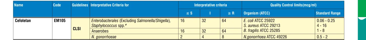 EM105-10ST in the MIC interpretative chart, printed page 341