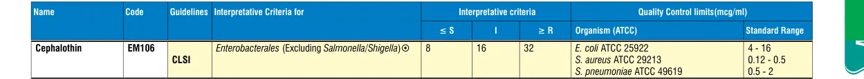 EM106-10ST in the MIC interpretative chart, printed page 343