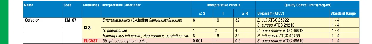 EM107-10ST in the MIC interpretative chart, printed page 340
