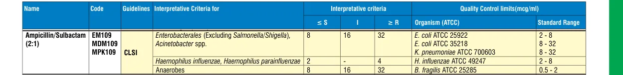 EM109-10ST in the MIC interpretative chart, printed page 339