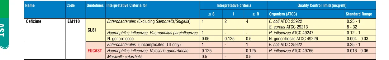 EM110-10ST in the MIC interpretative chart, printed page 340
