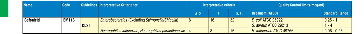 EM113-10ST in the MIC interpretative chart, printed page 340