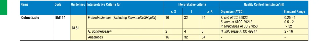 EM114-10ST in the MIC interpretative chart, printed page 340