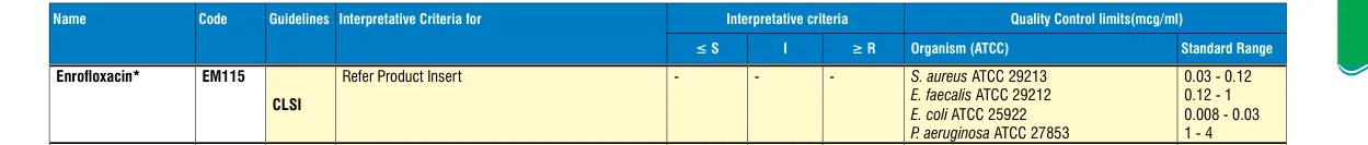EM115-10ST in the MIC interpretative chart, printed page 345