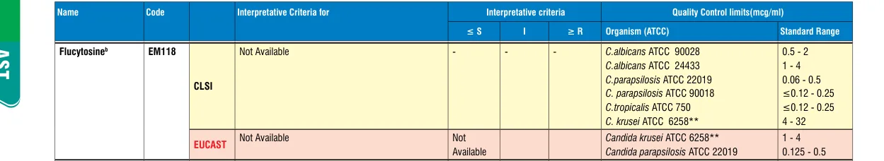 EM118-10ST in the MIC interpretative chart, printed page 354