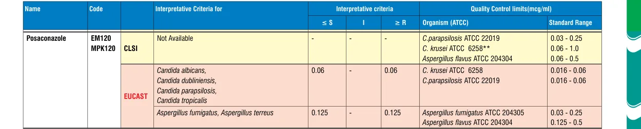 EM120-10ST in the MIC interpretative chart, printed page 355