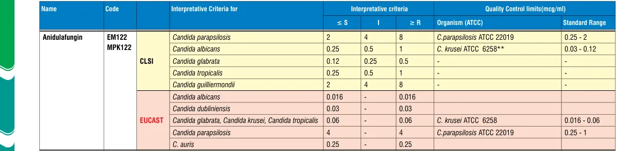 EM122-10ST in the MIC interpretative chart, printed page 354