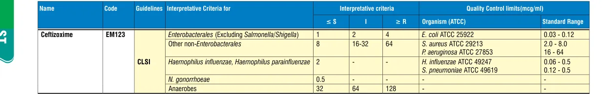 EM123-10ST in the MIC interpretative chart, printed page 342