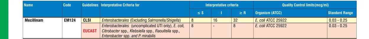 EM124-10ST in the MIC interpretative chart, printed page 348