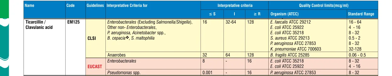 EM125-10ST in the MIC interpretative chart, printed page 352