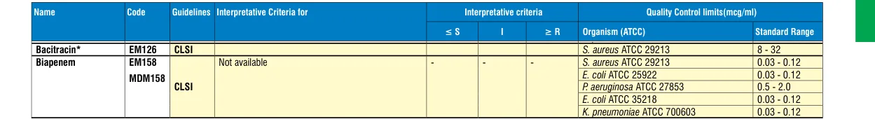 EM126-10ST in the MIC interpretative chart, printed page 339