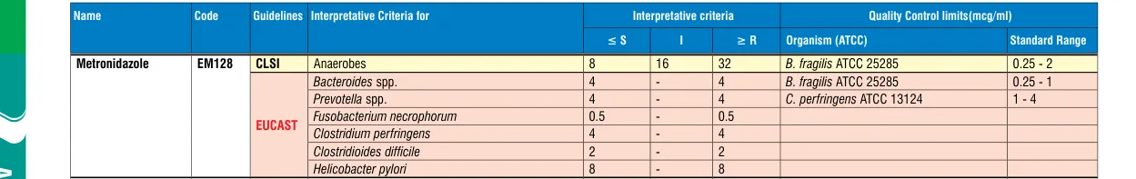 EM128-10ST in the MIC interpretative chart, printed page 348