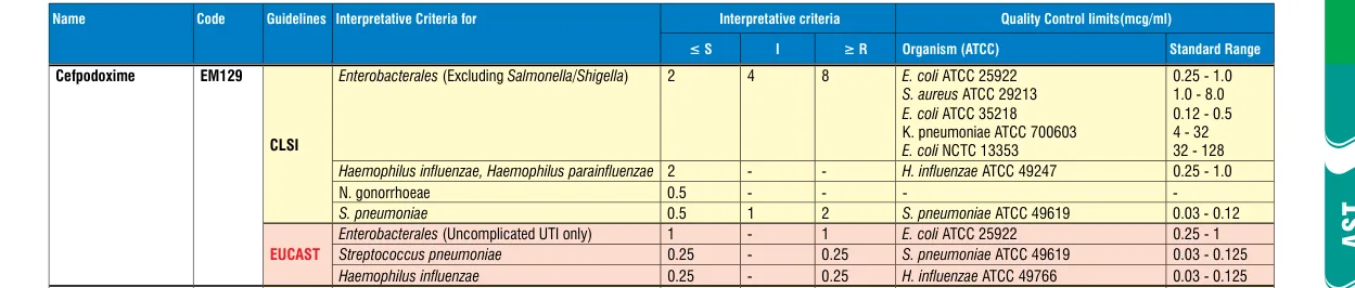 EM129-10ST in the MIC interpretative chart, printed page 341