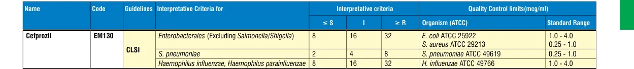 EM130-10ST in the MIC interpretative chart, printed page 341