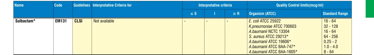 EM131-10ST in the MIC interpretative chart, printed page 351