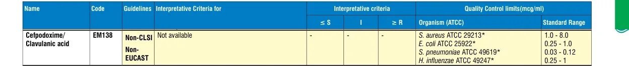 EM138-10ST in the MIC interpretative chart, printed page 341